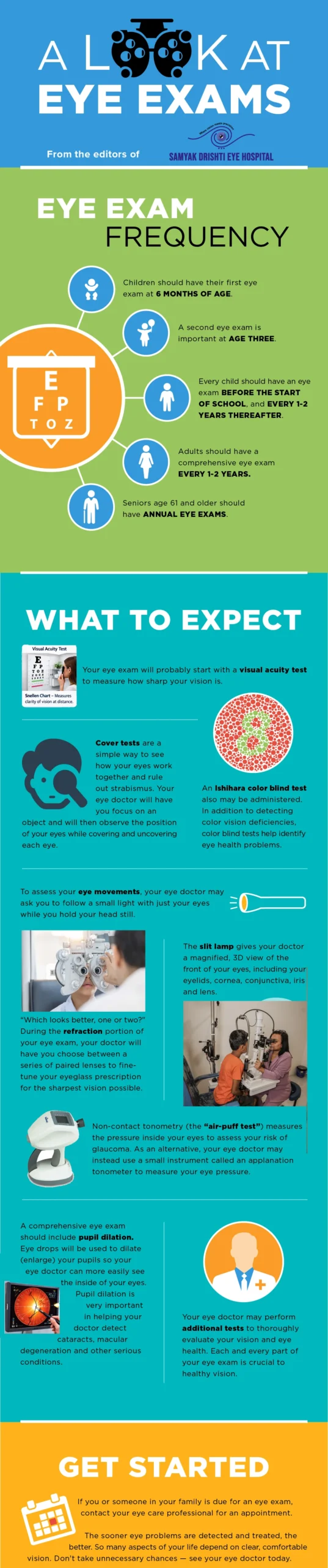 infographic showing diagnostic tests included in a comprehensive eye examination such as visual acuity test refraction slit lamp tonometry retina exam and visual field test